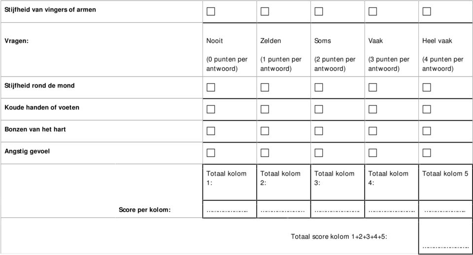 of voeten Bonzen van het hart Angstig gevoel Totaal kolom 1: Totaal kolom 2: Totaal kolom