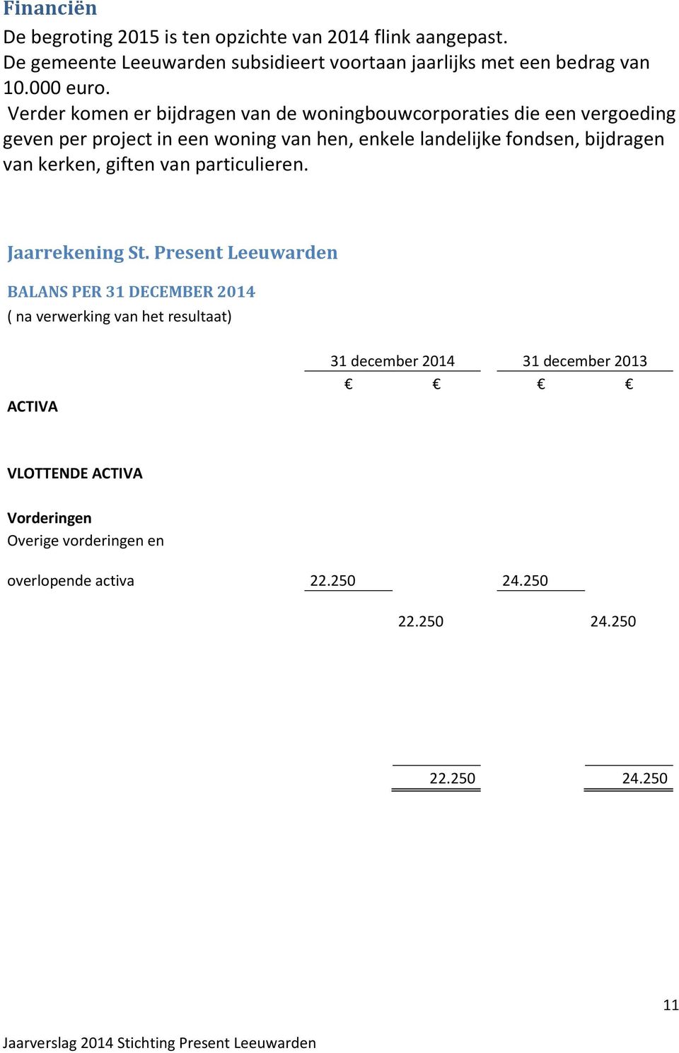 Verder komen er bijdragen van de woningbouwcorporaties die een vergoeding geven per project in een woning van hen, enkele landelijke fondsen,