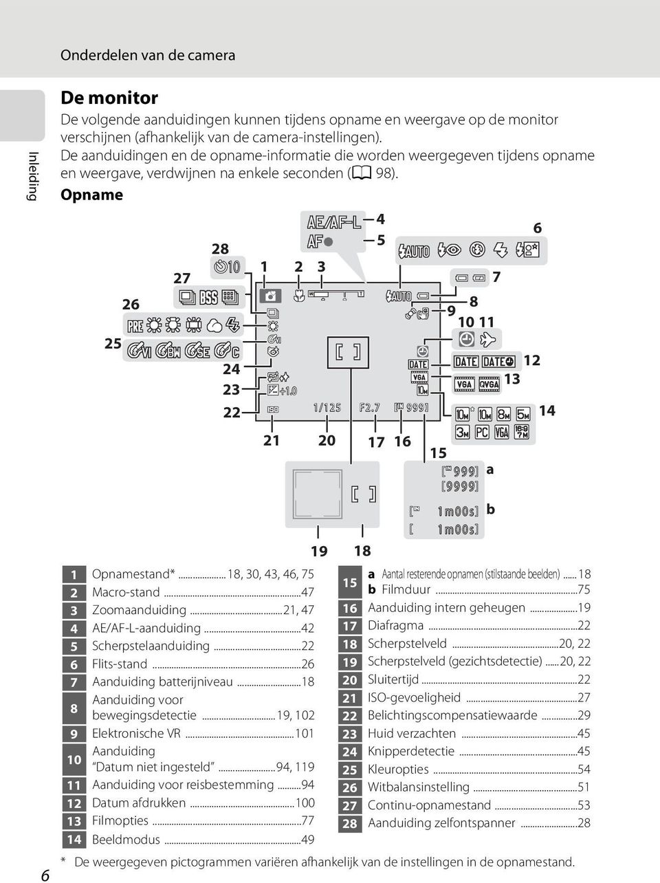 .. 18, 30, 43, 46, 75 2 Macro-stand...47 3 Zoomaanduiding...21, 47 4 AE/AF-L-aanduiding...42 5 Scherpstelaanduiding...22 6 Flits-stand...26 7 Aanduiding batterijniveau.