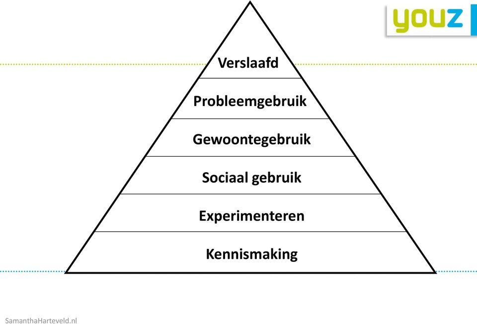 gebruik Experimenteren