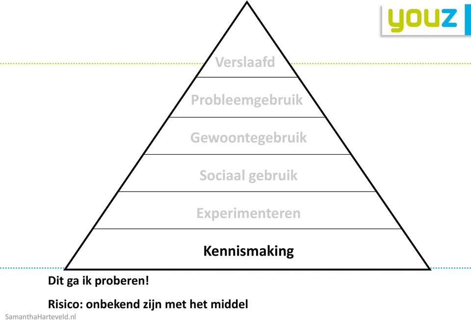 Experimenteren Kennismaking Dit ga ik