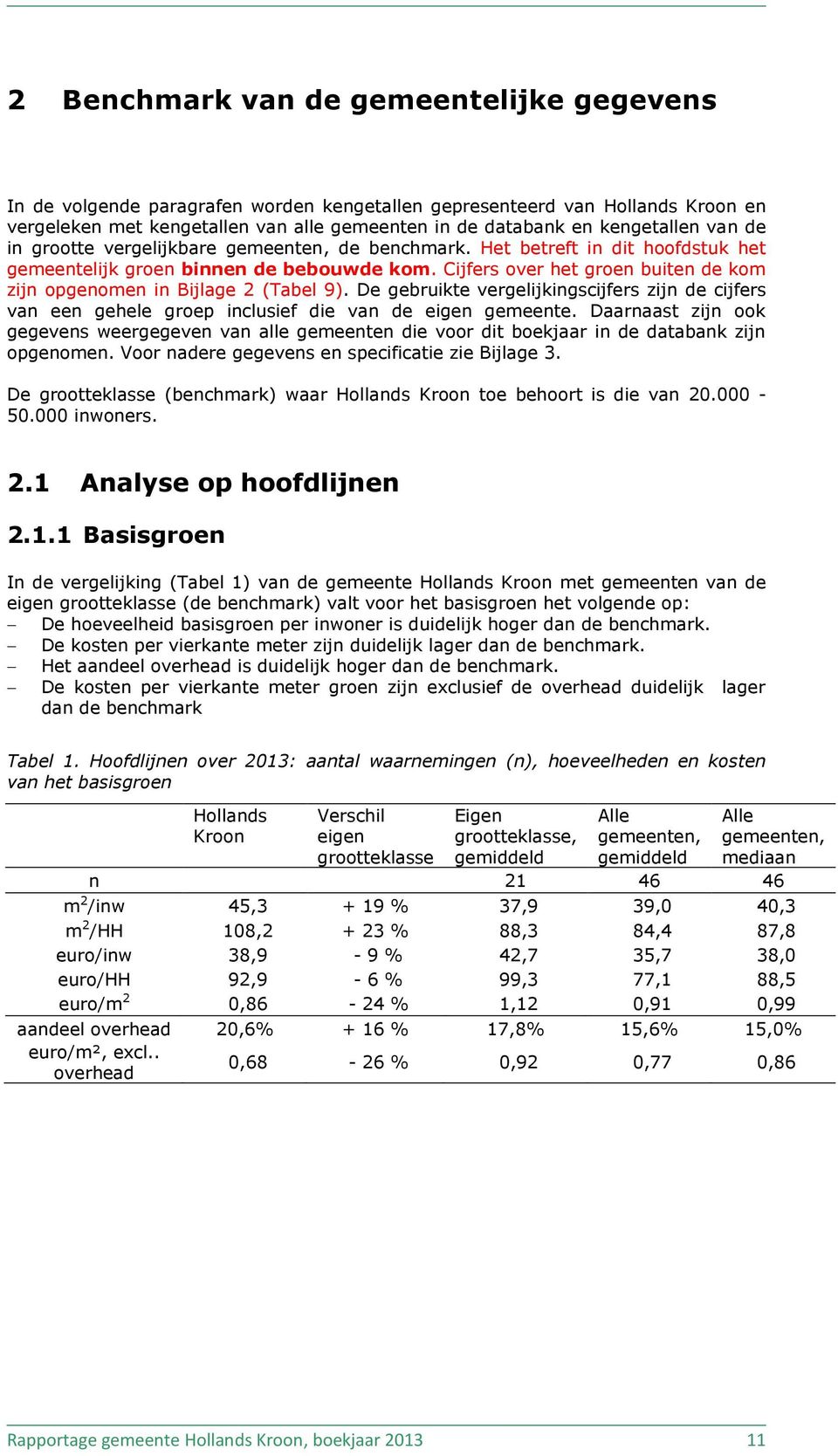 Cijfers over het groen buiten de kom zijn opgenomen in Bijlage 2 (Tabel 9). De gebruikte vergelijkingscijfers zijn de cijfers van een gehele groep inclusief die van de eigen gemeente.