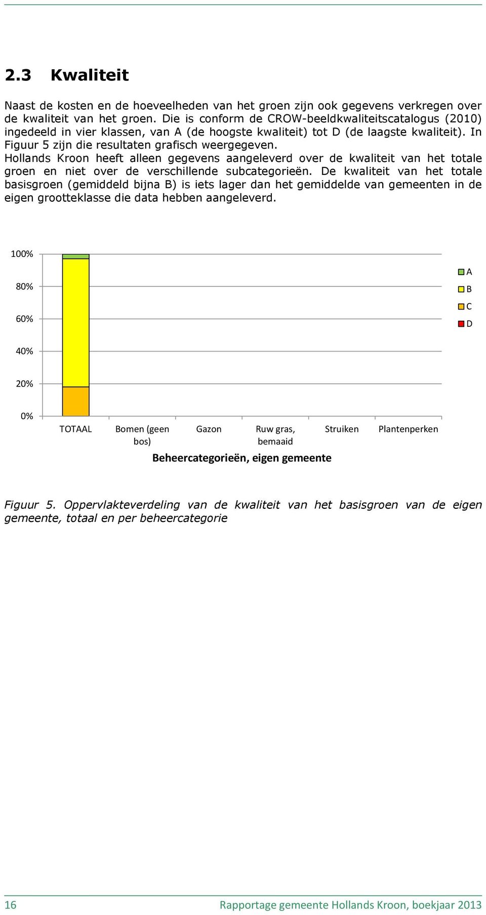 Hollands Kroon heeft alleen gegevens aangeleverd over de kwaliteit van het totale groen en niet over de verschillende subcategorieën.