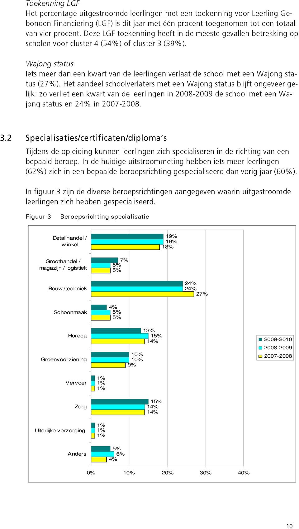 Wajong status Iets meer dan een kwart van de leerlingen verlaat de school met een Wajong status (27%).