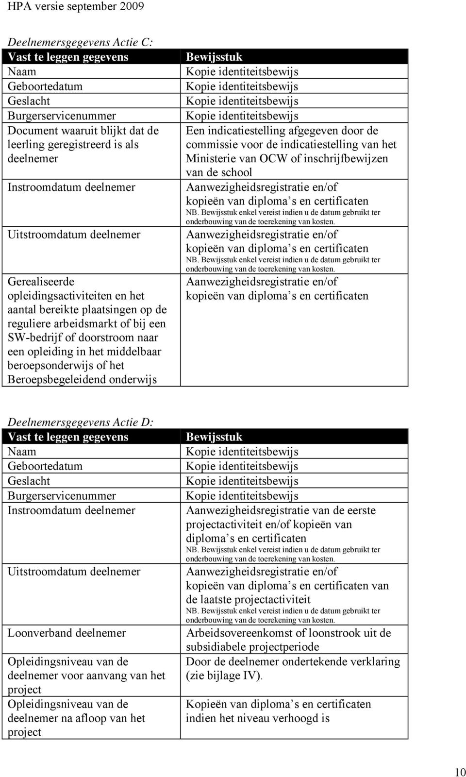 beroepsonderwijs of het Beroepsbegeleidend onderwijs Bewijsstuk Kopie identiteitsbewijs Kopie identiteitsbewijs Kopie identiteitsbewijs Kopie identiteitsbewijs Een indicatiestelling afgegeven door de