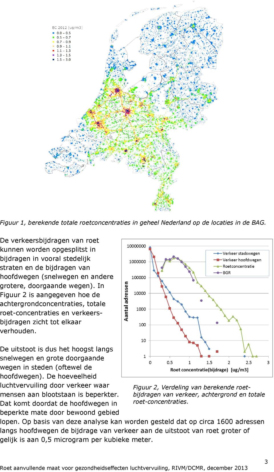 In Figuur 2 is aangegeven hoe de achtergrondconcentraties, totale roet-concentraties en verkeersbijdragen zicht tot elkaar verhouden.