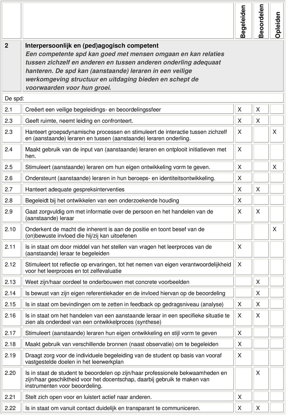 3 Geeft ruimte, neemt leiding en confronteert. 2.3 Hanteert groepsdynamische processen en stimuleert de interactie tussen zichzelf en (aanstaande) leraren en tussen (aanstaande) leraren onderling. 2.4 Maakt gebruik van de input van (aanstaande) leraren en ontplooit initiatieven met hen.