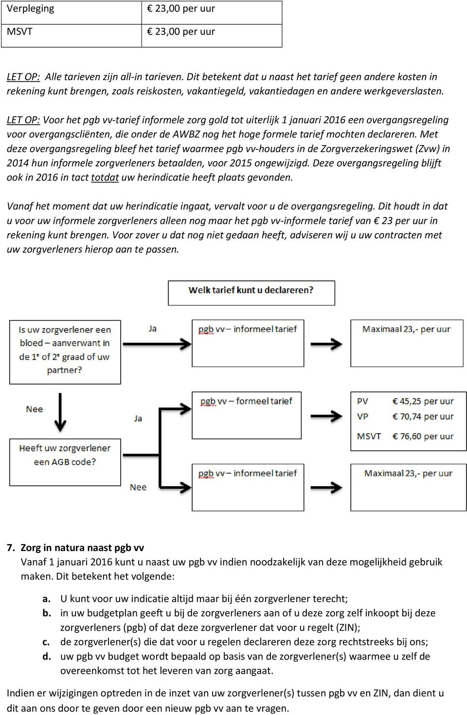 LET OP: Voor het pgb vv-tarief informele zorg gold tot uiterlijk 1 januari 2016 een overgangsregeling voor overgangscliënten, die onder de AWBZ nog het hoge formele tarief mochten declareren.