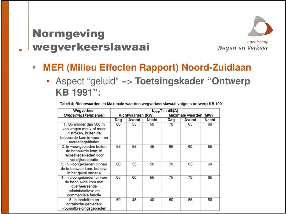 Noord-Zuidlaan Aspect geluid