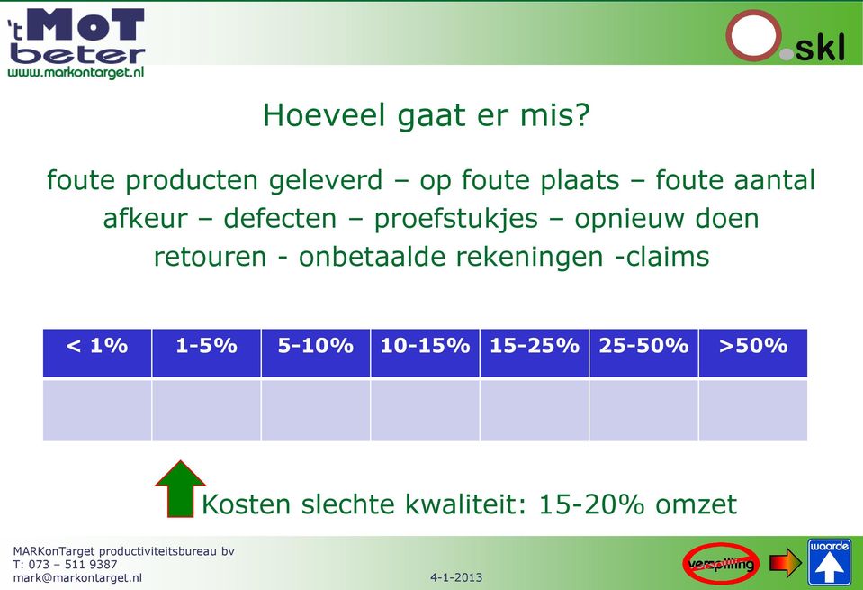 afkeur defecten proefstukjes opnieuw doen retouren -