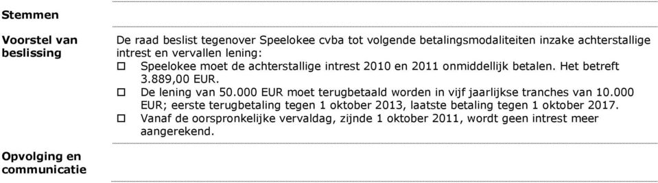 000 EUR moet terugbetaald worden in vijf jaarlijkse tranches van 10.