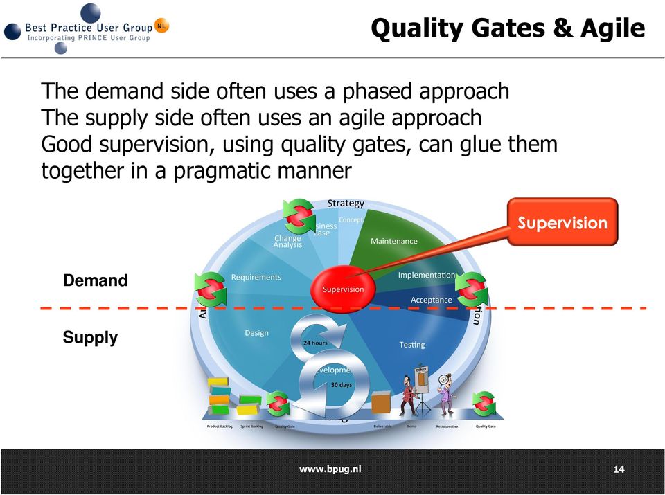 supervision, using quality gates, can glue them together
