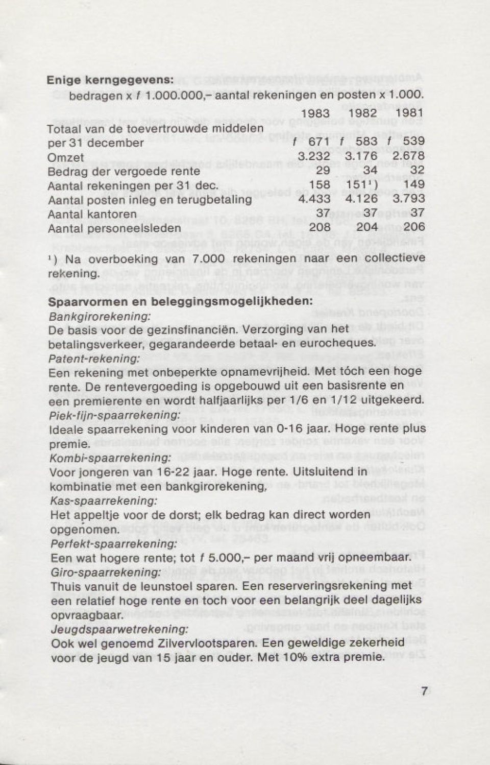 793 Aantal kantoren 37 37 37 Aantal personeelsleden 208 204 206 1) Na overboeking van 7.000 rekeningen naar een collectieve rekening.