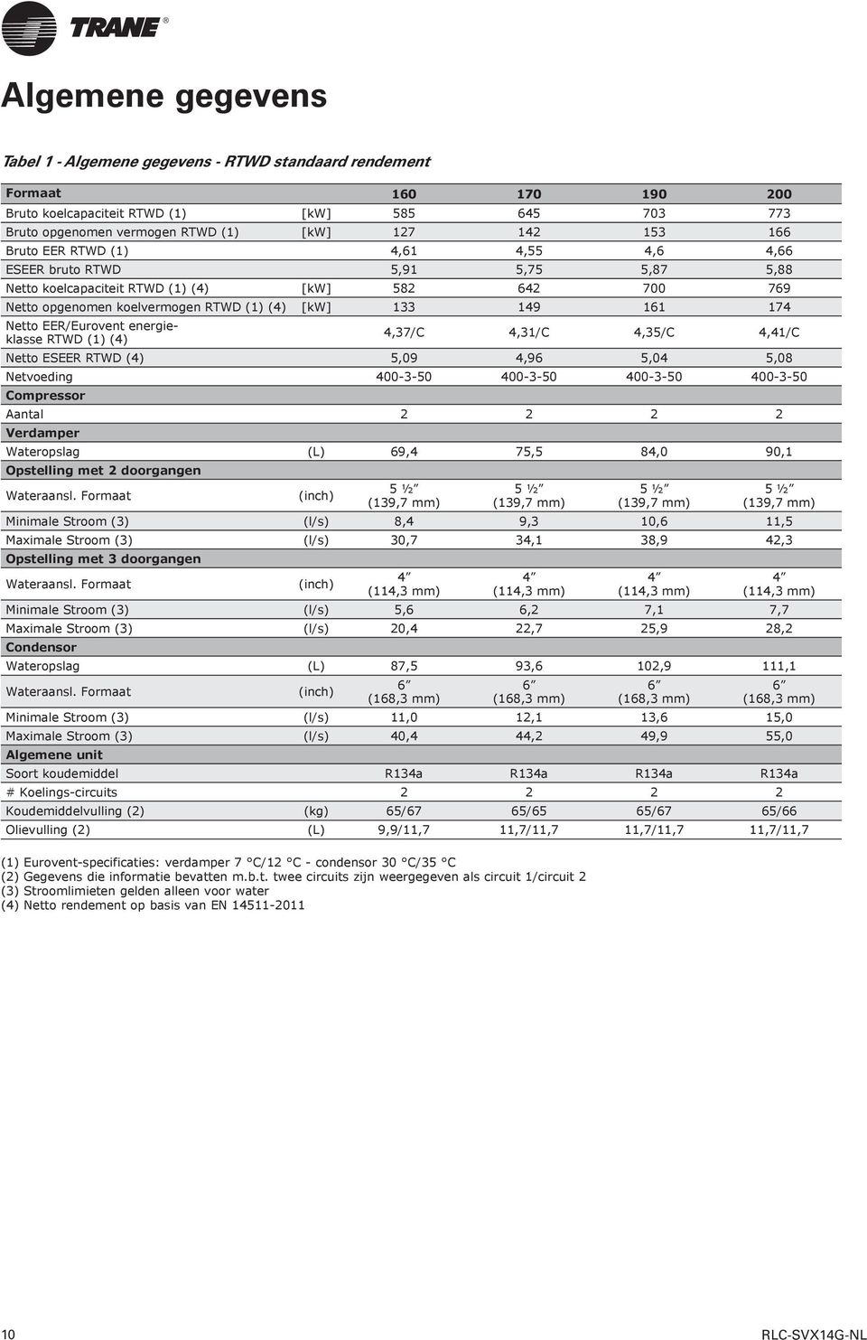 Netto EER/Eurovent energieklasse RTWD (1) (4) 4,37/C 4,31/C 4,35/C 4,41/C Netto ESEER RTWD (4) 5,09 4,96 5,04 5,08 Netvoeding 400-3-50 400-3-50 400-3-50 400-3-50 Compressor Aantal 2 2 2 2 Verdamper