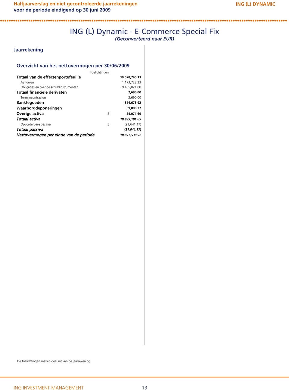 88 Totaal financiële derivaten 2,690.00 Termijncontracten 2,690.00 Banktegoeden 314,673.92 Waarborgdeponeringen 69,000.37 Overige activa 3 34,071.