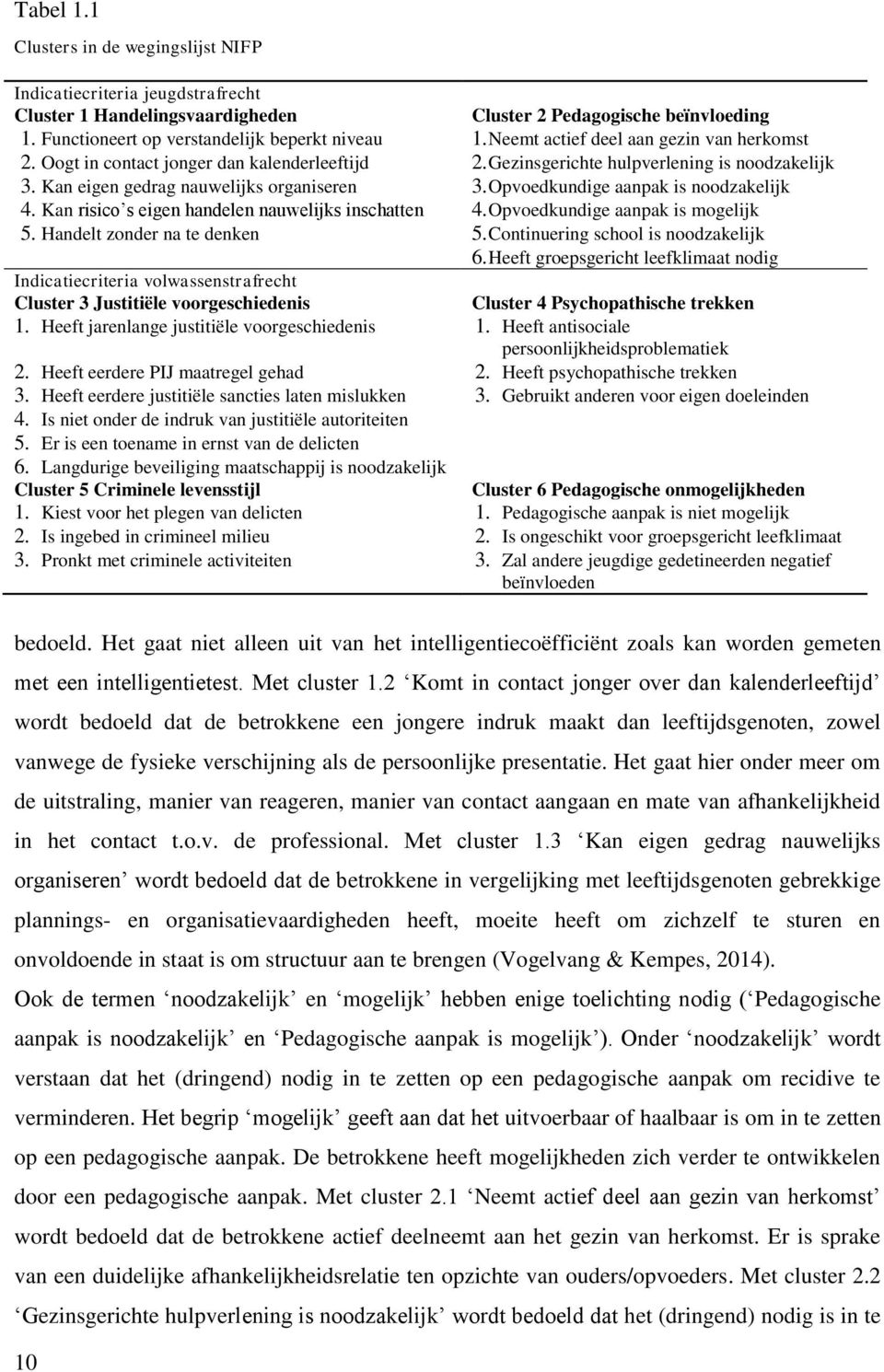 Opvoedkundige aanpak is noodzakelijk 4. Kan risico s eigen handelen nauwelijks inschatten 4. Opvoedkundige aanpak is mogelijk 5. Handelt zonder na te denken 5. Continuering school is noodzakelijk 6.