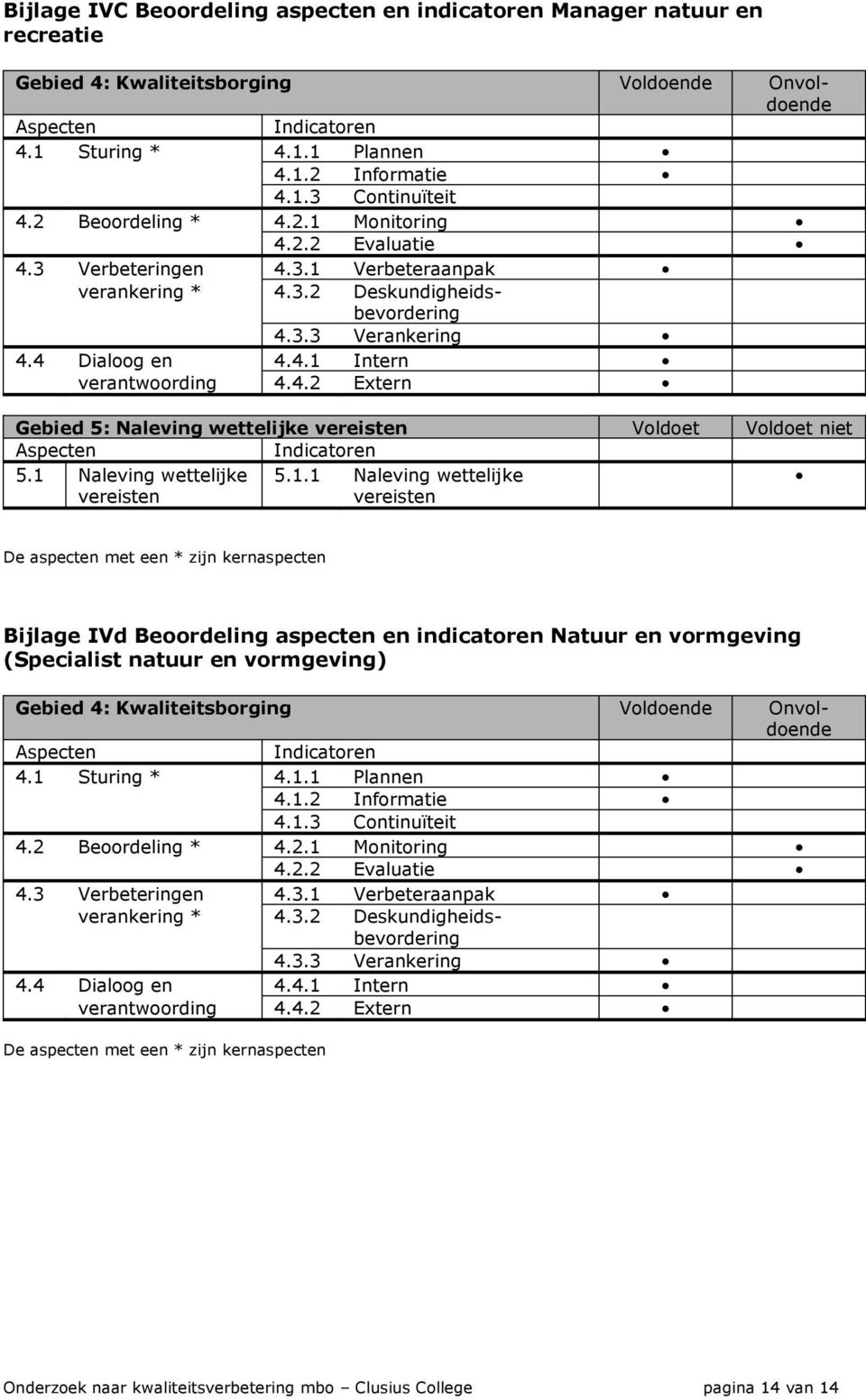 1 Naleving wettelijke vereisten 5.1.1 Naleving wettelijke vereisten De aspecten met een * zijn kernaspecten Bijlage IVd Beoordeling aspecten en indicatoren Natuur en vormgeving (Specialist natuur en