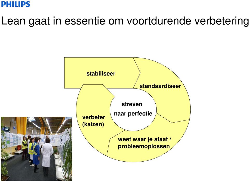 standaardiseer Improve verbeter (kaizen)