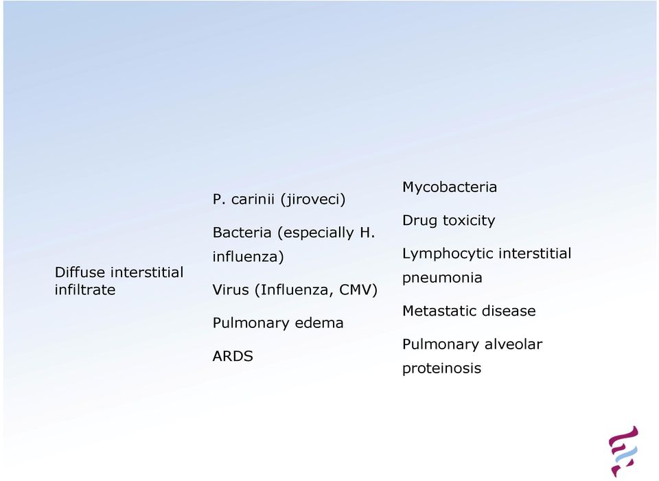 influenza) Virus (Influenza, CMV) Pulmonary edema ARDS