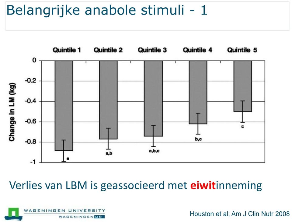 geassocieerd met