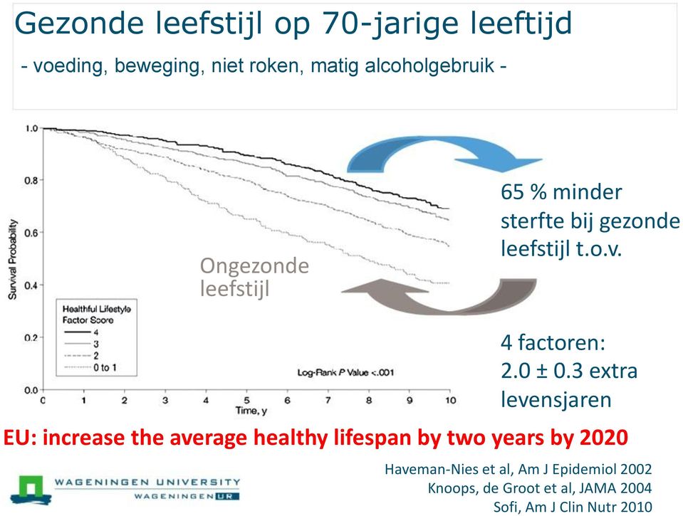 4 factoren: 2.0 ± 0.