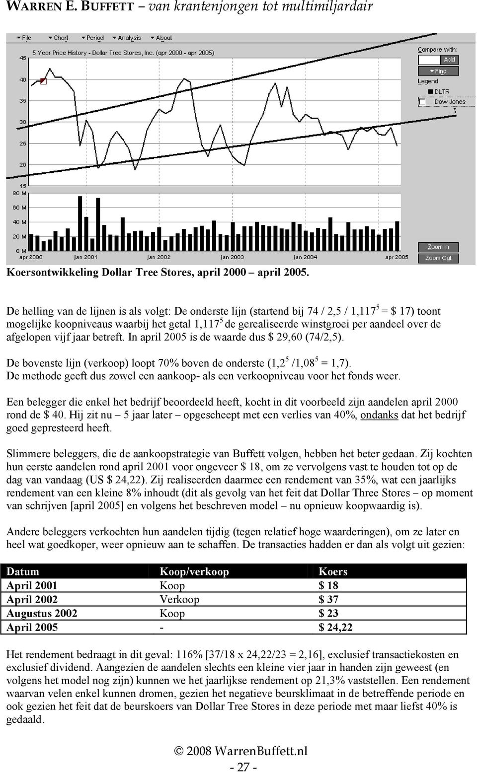 afgelopen vijf jaar betreft. In april 2005 is de waarde dus $ 29,60 (74/2,5). De bovenste lijn (verkoop) loopt 70% boven de onderste (1,2 5 /1,08 5 = 1,7).