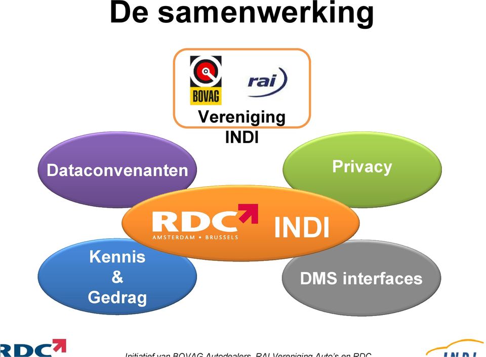 Vereniging INDI