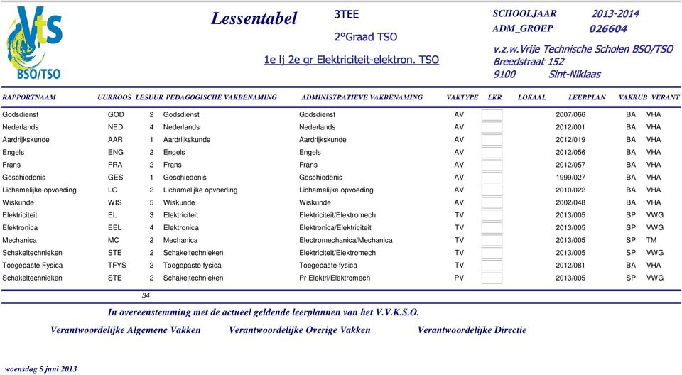 2012/056 BA VHA FRA 2 2012/057 BA VHA GES 1 1999/027 BA VHA LO 2 Lichamelijke opvoeding Lichamelijke opvoeding 2010/022 BA VHA WIS 5 2002/048 BA VHA EL 3 Elektriciteit