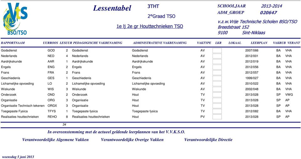 2 Lichamelijke opvoeding Lichamelijke opvoeding 2010/022 BA VHA WIS 3 2002/048 BA VHA OND 2 Onderzoek Hout 2013/028 SP VWG ORG 3 Organisatie Hout