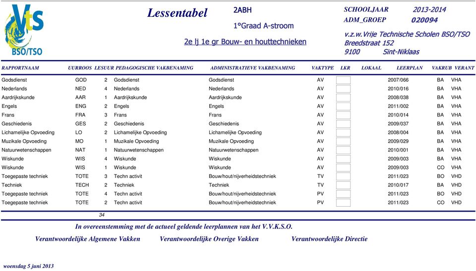 Opvoeding 2009/029 BA VHA NAT 1 Natuurwetenschappen Natuurwetenschappen 2010/001 BA VHA WIS 4 2009/003 BA VHA WIS 1 2009/003 CO VHA TOTE 3 Techn activit