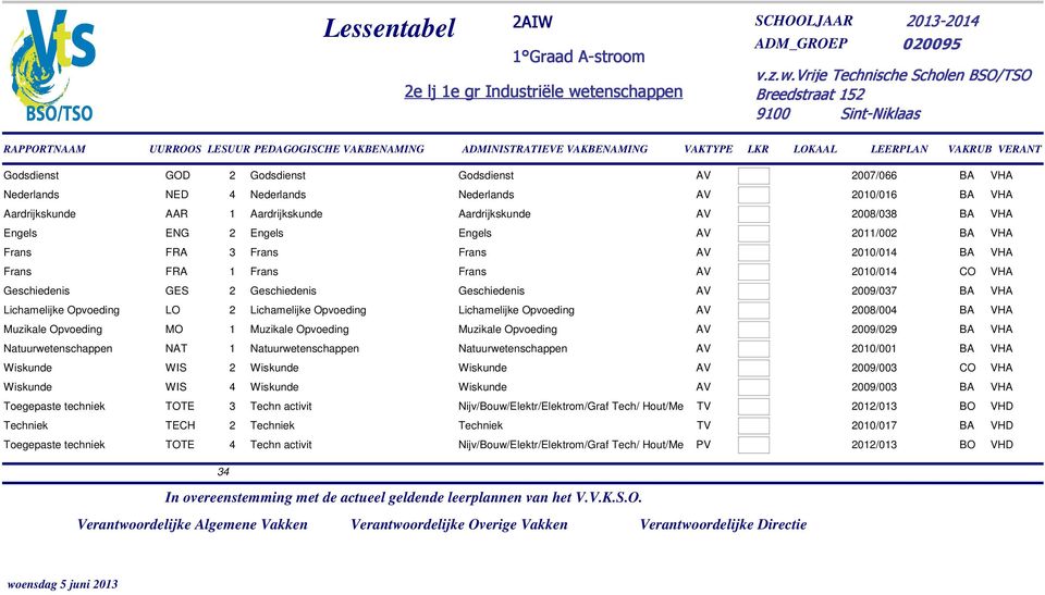 Opvoeding Muzikale Opvoeding 2009/029 BA VHA NAT 1 Natuurwetenschappen Natuurwetenschappen 2010/001 BA VHA WIS 2 2009/003 CO VHA WIS 4 2009/003 BA VHA TOTE 3 Techn activit