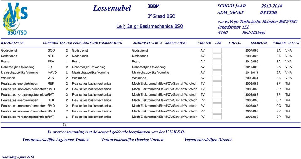 monteren/demonterenrmd 2 Realisaties basismechanica Mech/Elektromech/Elekri/CV/Sanitair/Autotech 2006/068 SP TM Realisaties verspaningstechnieken RVT 2 Realisaties basismechanica