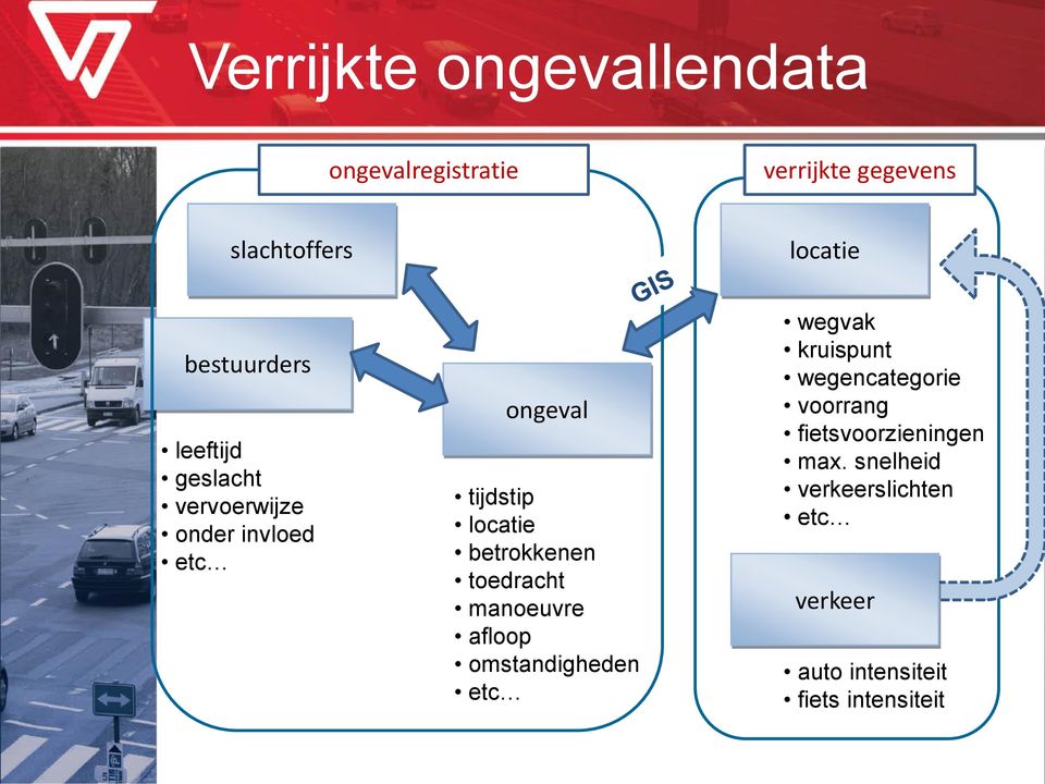 betrokkenen toedracht manoeuvre afloop omstandigheden etc wegvak kruispunt wegencategorie