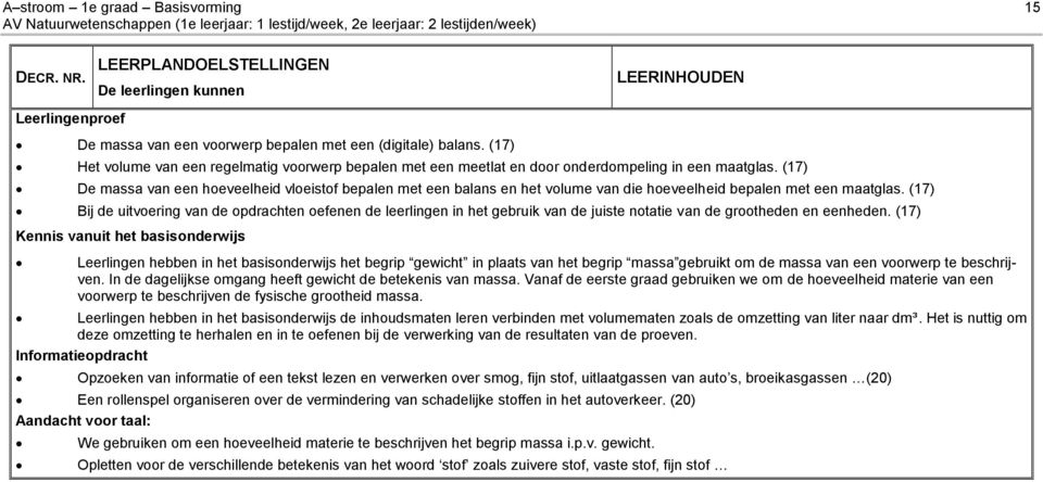 (17) De massa van een hoeveelheid vloeistof bepalen met een balans en het volume van die hoeveelheid bepalen met een maatglas.