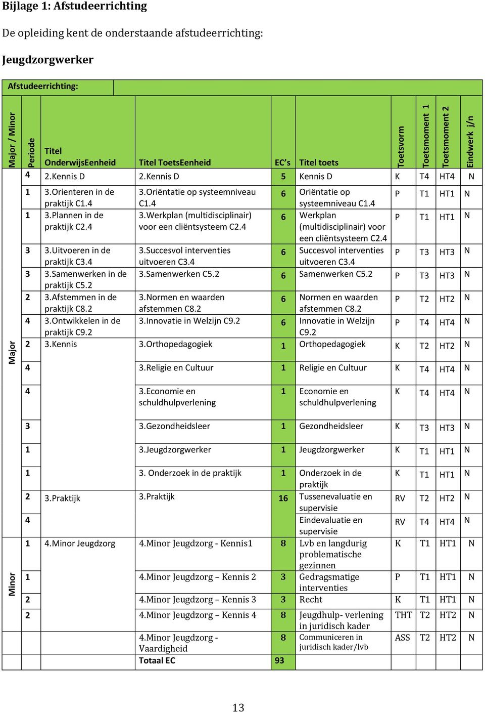 Oriëntatie op systeemniveau C1.4 3.Werkplan (multidisciplinair) voor een cliëntsysteem C2.4 6 Oriëntatie op systeemniveau C1.4 6 Werkplan (multidisciplinair) voor een cliëntsysteem C2.