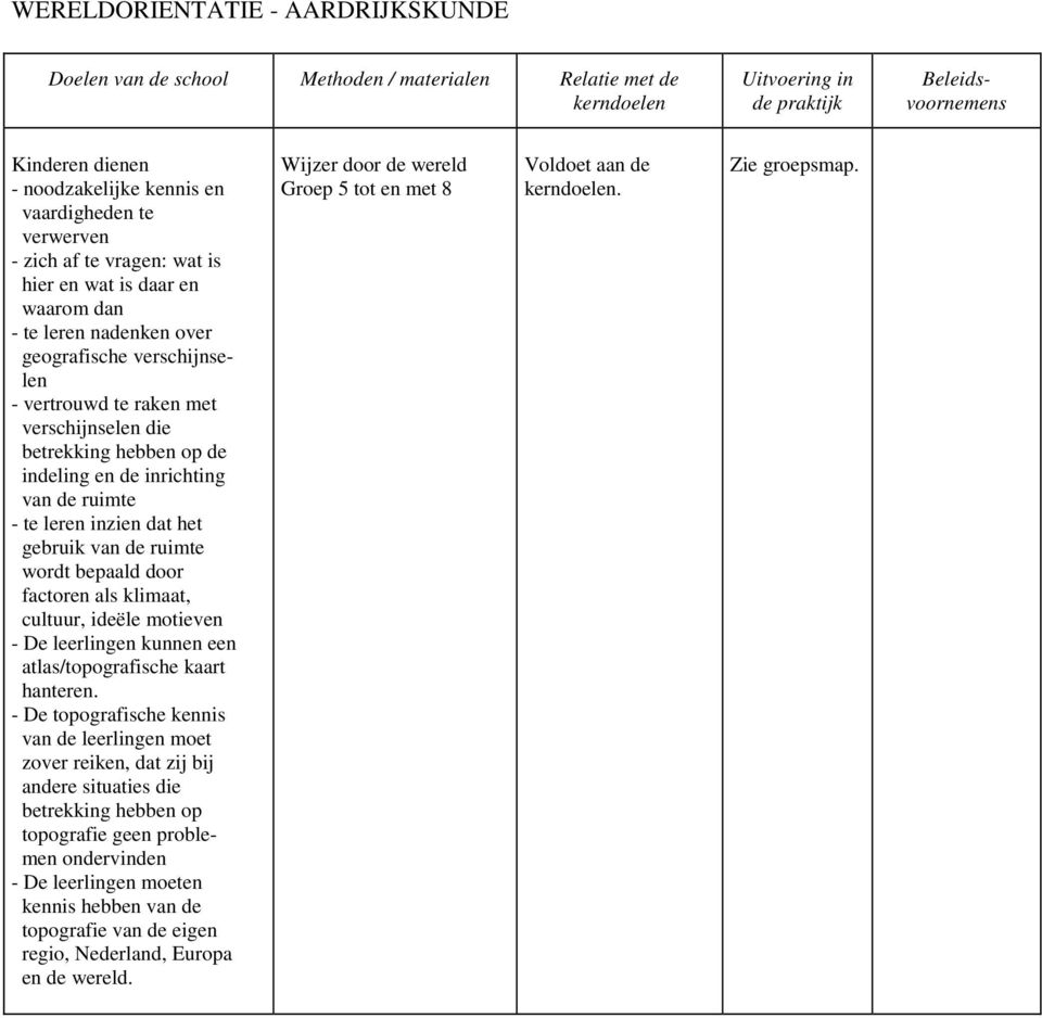 door factoren als klimaat, cultuur, ideële motieven - De leerlingen kunnen een atlas/topografische kaart hanteren.