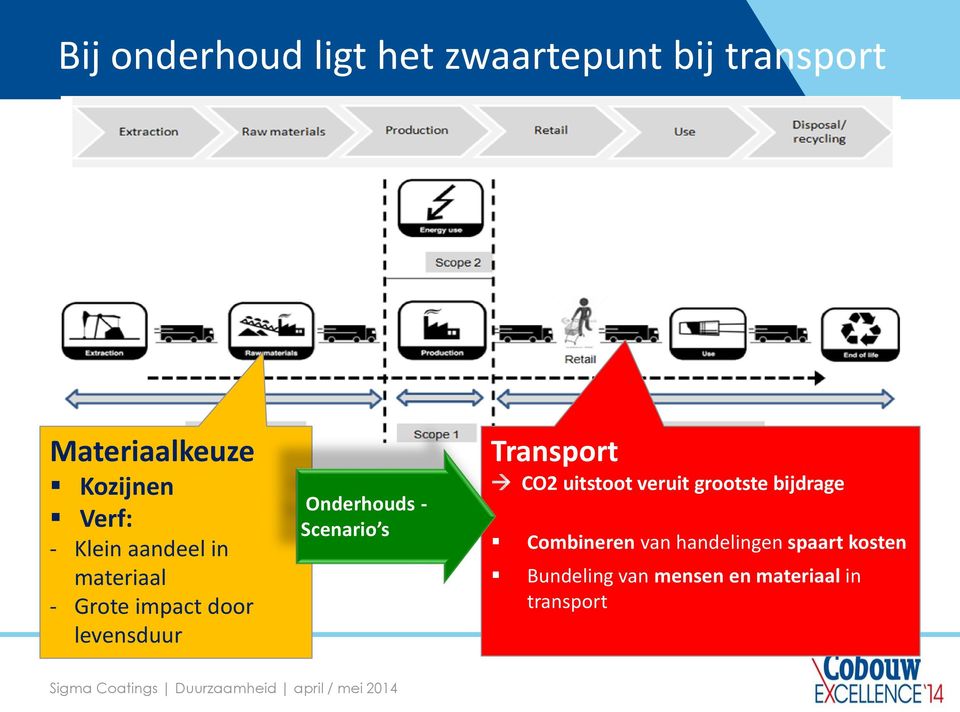 Onderhouds - Scenario s Transport CO2 uitstoot veruit grootste bijdrage