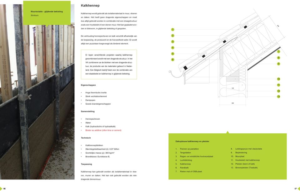 Het kan geplaatst worden in blokvorm, in glijdende bekisting of gespoten. De verhouding hennepscheven en kalk verschilt afhankelijk van de toepassing, de producent en de hoeveelheid water.