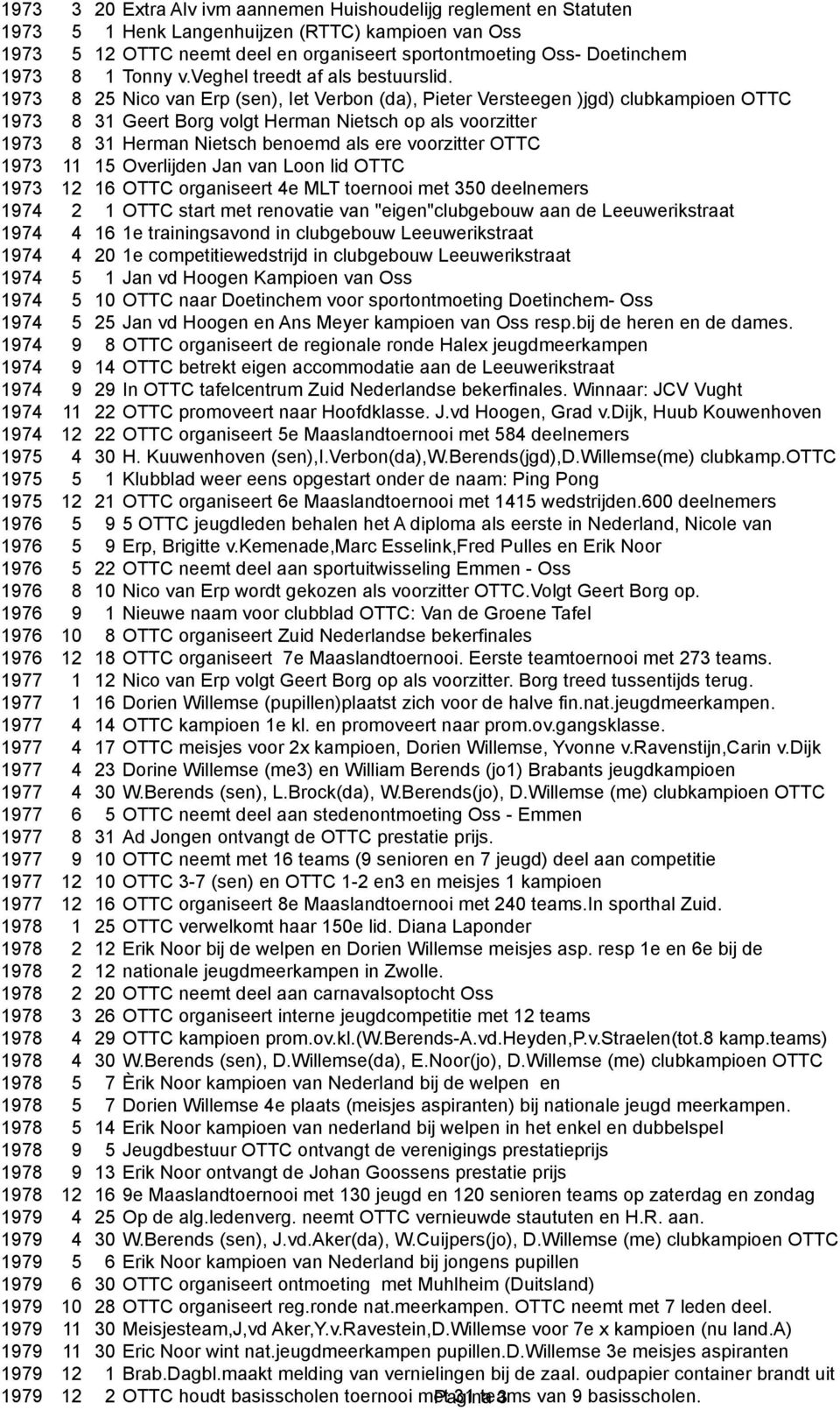 1973 8 25 Nico van Erp (sen), Iet Verbon (da), Pieter Versteegen )jgd) clubkampioen OTTC 1973 8 31 Geert Borg volgt Herman Nietsch op als voorzitter 1973 8 31 Herman Nietsch benoemd als ere