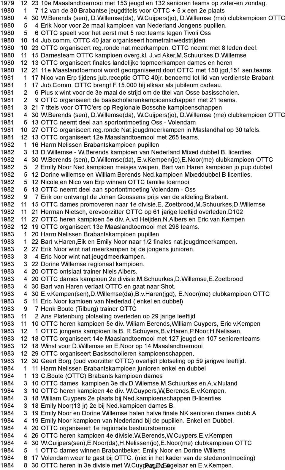 teams tegen Tivoli Oss 1980 10 14 Jub.comm. OTTC 40 jaar organiseert hometrainwedstrijden 1980 10 23 OTTC organiseert reg.ronde nat.meerkampen. OTTC neemt met 8 leden deel.