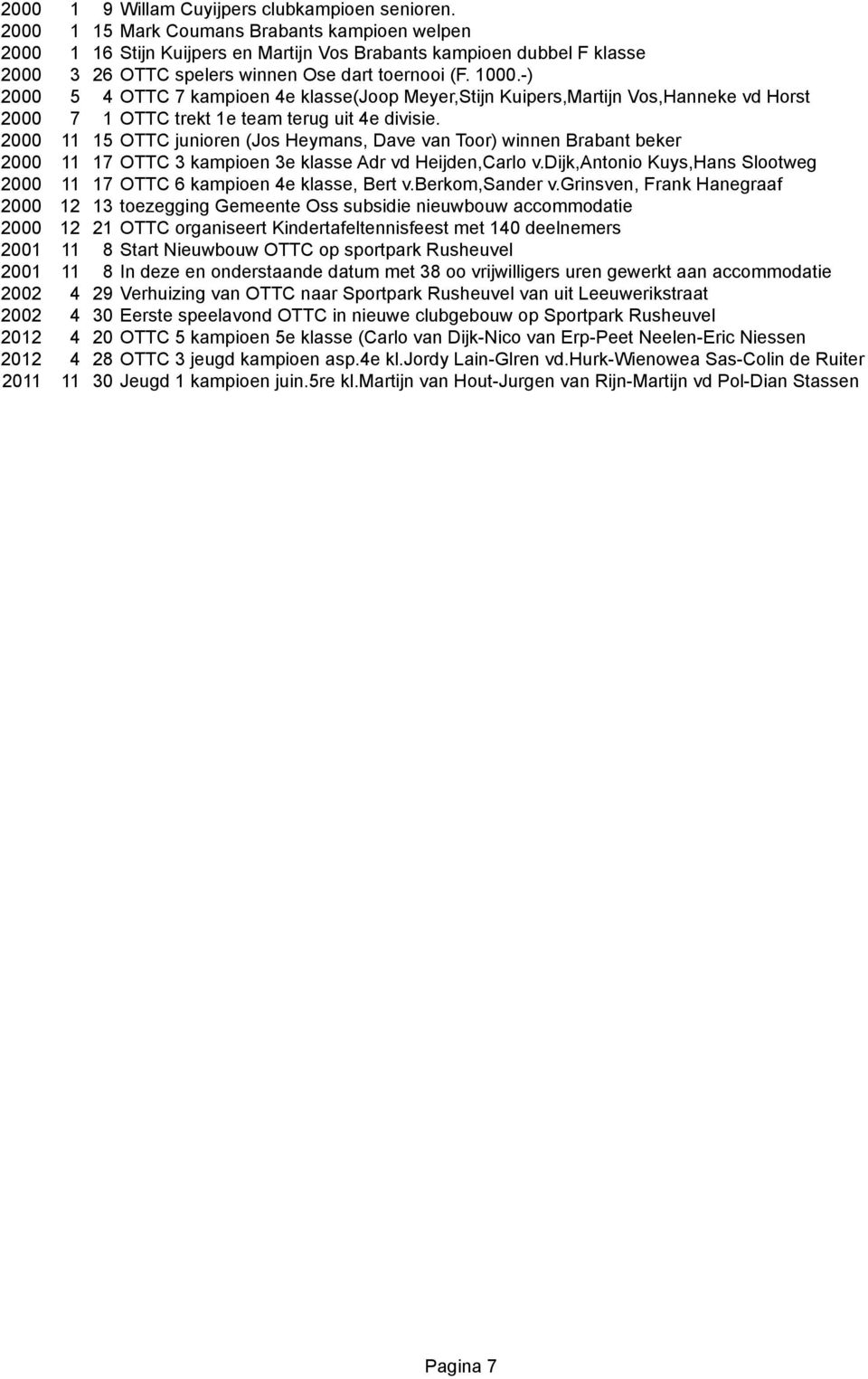 -) 2000 5 4 OTTC 7 kampioen 4e klasse(joop Meyer,Stijn Kuipers,Martijn Vos,Hanneke vd Horst 2000 7 1 OTTC trekt 1e team terug uit 4e divisie.