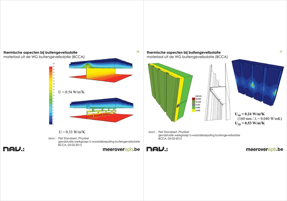 Piet Standaert, Physibel gevalstudie werkgroep U-waardebepaling buitengevelisolatie BCCA, 05-02-2015