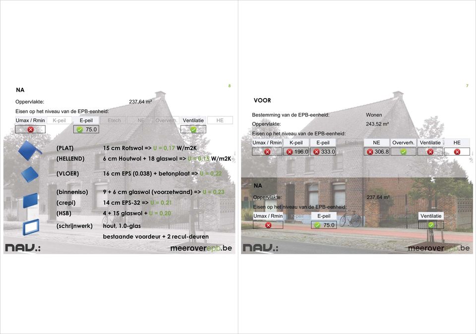 038) + betonplaat => U = 0,22 (binneniso) 9 + 6 cm glaswol (voorzetwand) => U = 0,23