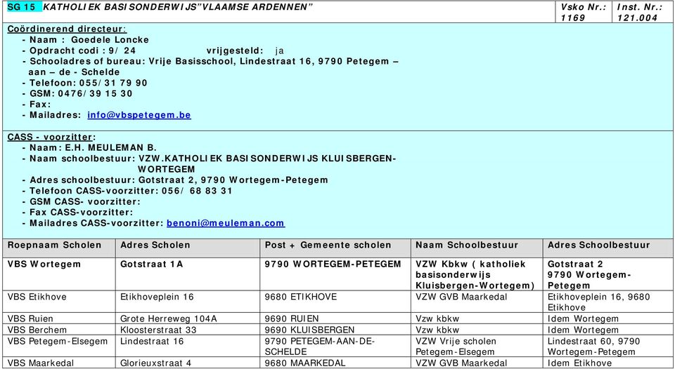 KATHOLIEK BASISONDERWIJS KLUISBERGEN- WORTEGEM - Adres schoolbestuur: Gotstraat 2, 9790 Wortegem-Petegem - Telefoon CASS-voorzitter: 056/ 68 83 31 - GSM CASS- voorzitter: - Mailadres CASS-voorzitter: