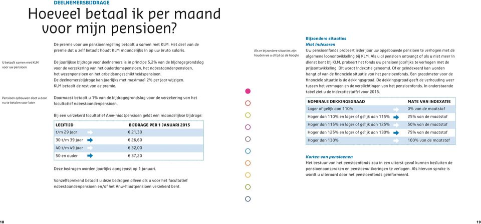 De jaarlijkse bijdrage voor deelnemers is in principe 5,2% van de bijdrage grondslag voor de verzekering van het ouderdomspensioen, het nabestaandenpensioen, het wezenpensioen en het