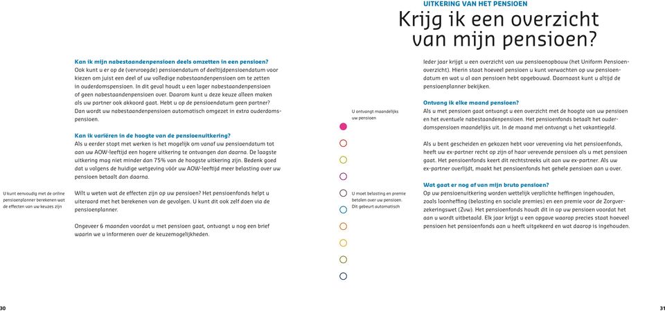 Hierin staat hoeveel pensioen u kunt verwachten op uw pensioen- kiezen om juist een deel of uw volledige nabestaandenpensioen om te zetten datum en wat u al aan pensioen hebt opgebouwd.