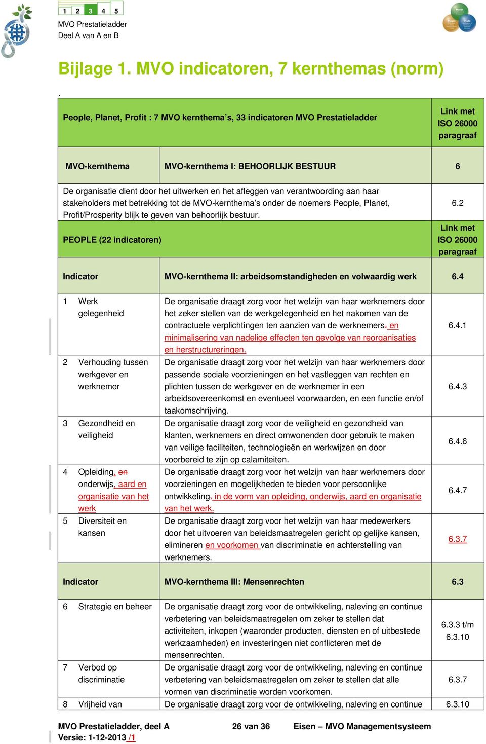 verantwoording aan haar stakeholders met betrekking tot de MVO-kernthema s onder de noemers People, Planet, Profit/Prosperity blijk te geven van behoorlijk bestuur. PEOPLE (22 indicatoren) 6.