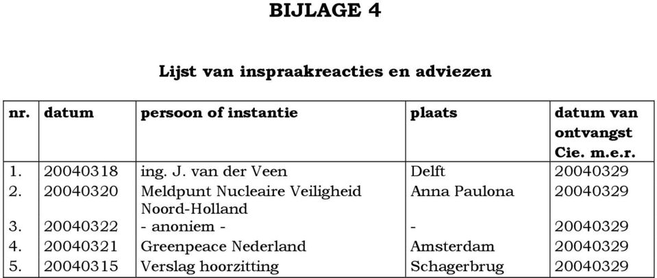 van der Veen Delft 20040329 2.