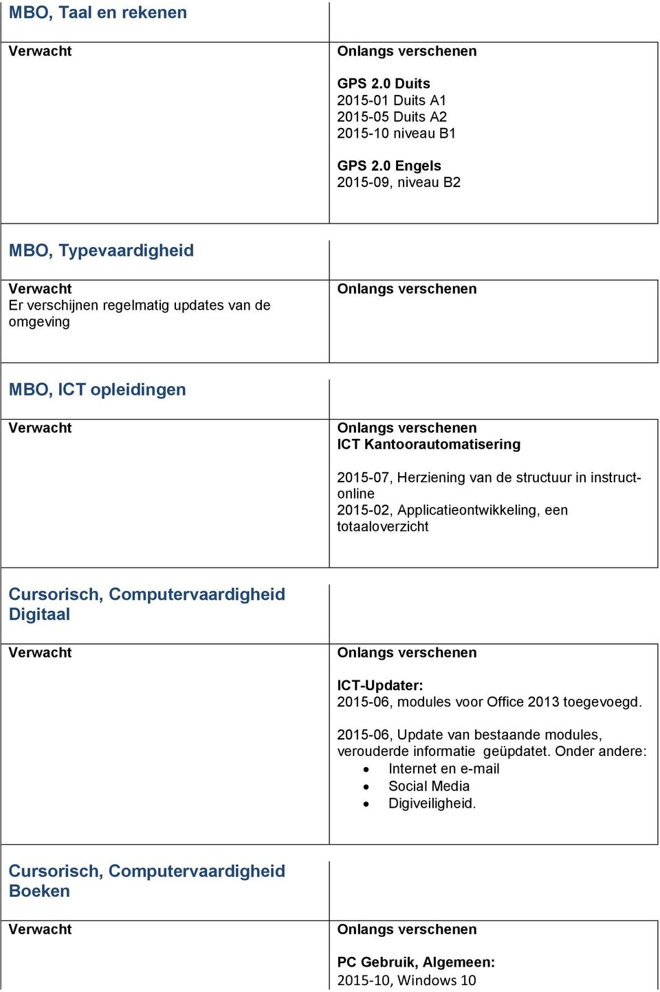 instructnline 2015-02, Applicatientwikkeling, een ttaalverzicht Cursrisch, Cmputervaardigheid Digitaal ICT-Updater: 2015-06, mdules vr Office 2013