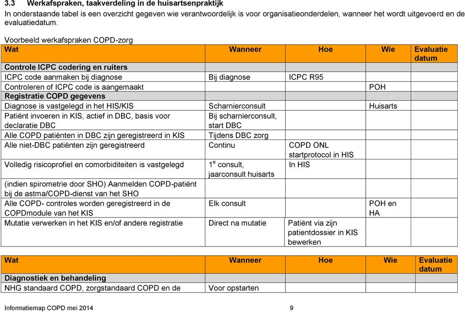 Voorbeeld werkafspraken COPD-zorg Wat Wanneer Hoe Wie Evaluatie datum Controle ICPC codering en ruiters ICPC code aanmaken bij diagnose Bij diagnose ICPC R95 Controleren of ICPC code is aangemaakt